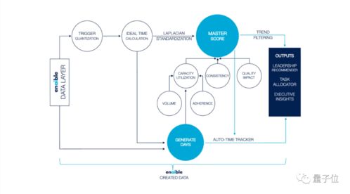 AI老大哥，正在看著你 軟件銷售的新紀元